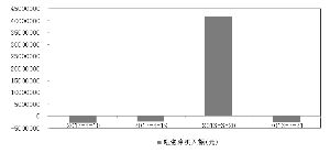 江淮汽车融资还款多少 江淮汽车融资还款多少