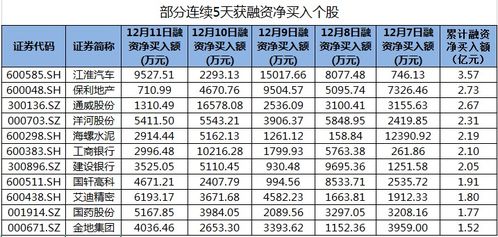 江淮汽车融资还款多少 江淮汽车融资还款多少