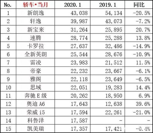 汽车贡献多少gdp
