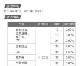 汽车分期的利率是多少