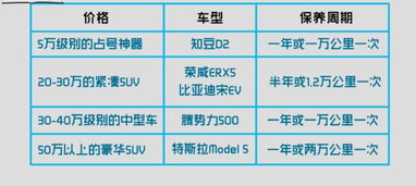 柴油汽车检测费用多少