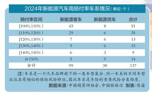公司汽车保险便宜多少