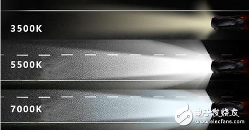 汽车大灯多少色温合适