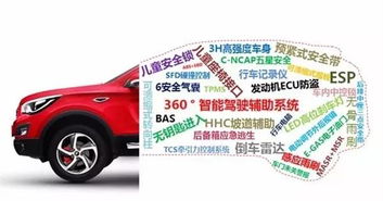 汽车怎么给你优惠多少