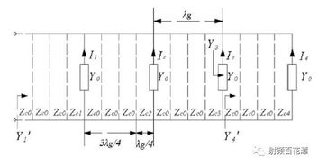 汽车雷达分多少线