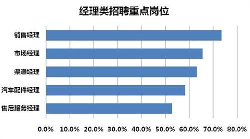 汽车制造工资多少 汽车制造工资多少
