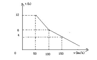 汽车的平均速度是多少