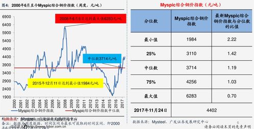 徐州汽车翻译费用多少