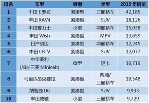 全球每年消费多少台汽车