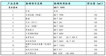 汽车常规检查多少钱
