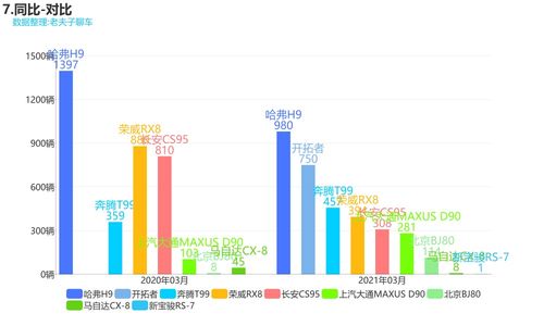 汽车led最高瓦数多少 汽车led最高瓦数多少