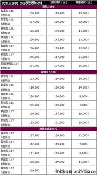 汽车一农历多少时间