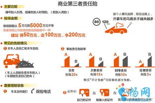 汽车保险最高赔付多少