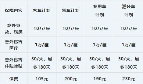 汽车保险最高赔付多少