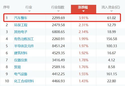 东风汽车股票多少股