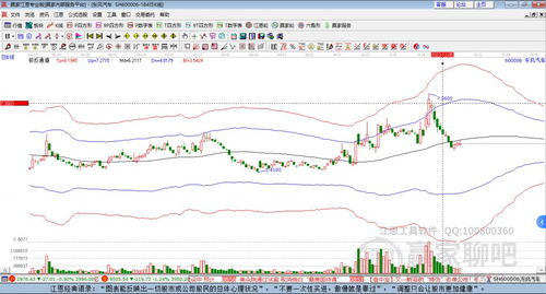 东风汽车股票多少股