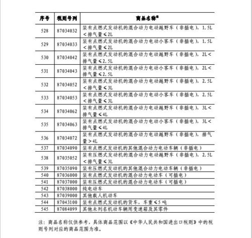 中方:对原产于美国商品加征34%关税