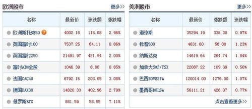 国际油价跌幅扩大至5% 国际油价跌幅扩大至5%