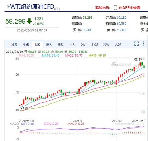 国际油价跌幅扩大至5% 国际油价跌幅扩大至5%