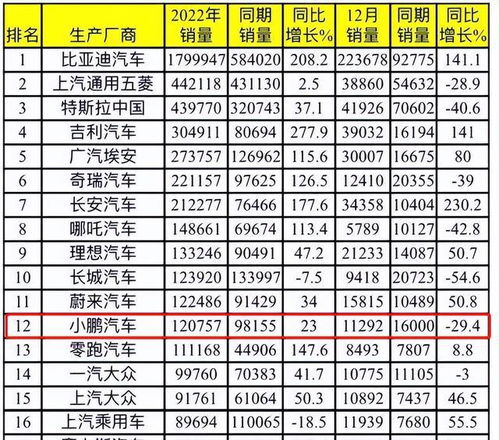 小鹏汽车年终奖多少 小鹏汽车年终奖多少