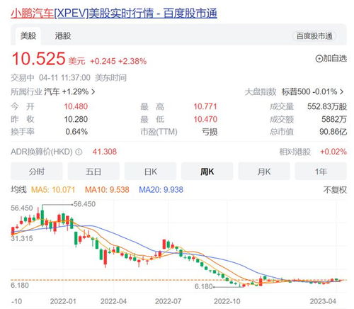 小鹏汽车年终奖多少 小鹏汽车年终奖多少