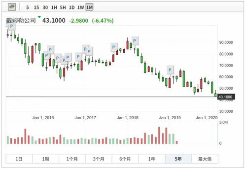 吉利汽车最低股价是多少