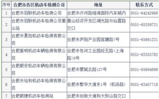 汽车检验提前多少天