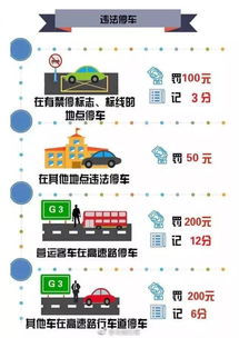 海口小型汽车罚款多少 海口小型汽车罚款多少