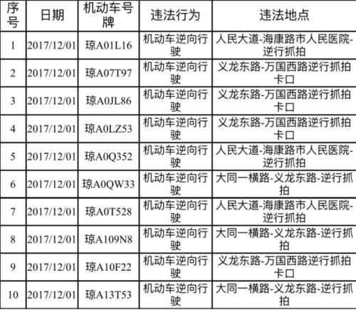 海口小型汽车罚款多少 海口小型汽车罚款多少
