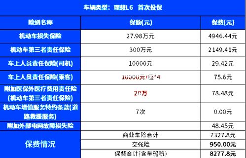 汽车保险一般需要多少钱 汽车保险一般需要多少钱
