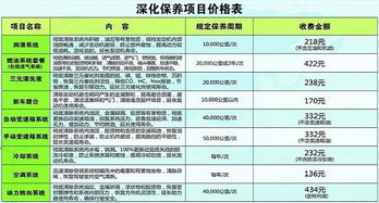 汽车保养一年多少钱
