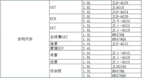汽车多少码看哪个表 汽车多少码看哪个表