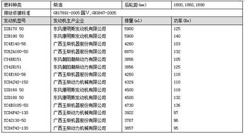 汽车消防检测费用多少