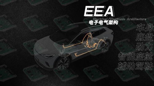 一辆汽车多少ecu