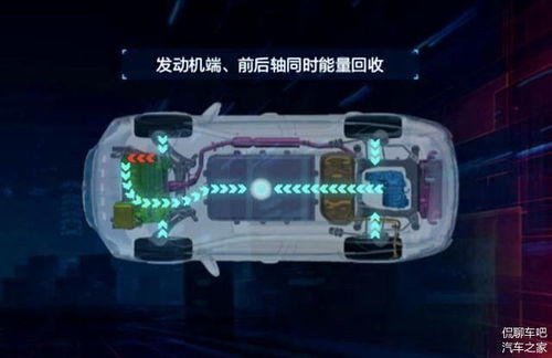 汽车每年浪费多少能量