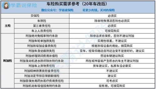 汽车保险报多少