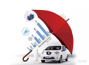 洪湖汽车续保售价多少