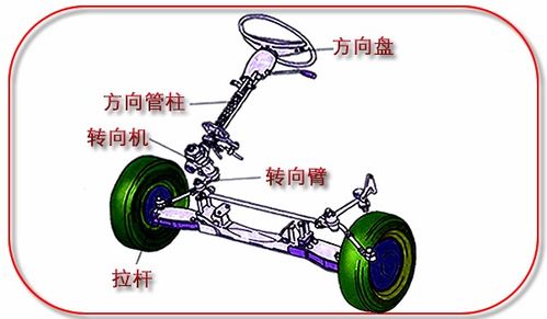 汽车拉杆更换多少钱 汽车拉杆更换多少钱