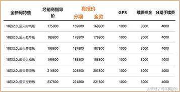 汽车分期多少免息贷款