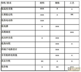 汽车电流调多少合适省电