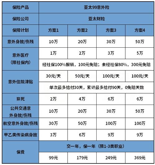 50万的汽车保险多少钱