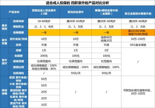 50万的汽车保险多少钱