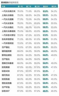 汽车大约每年折旧多少元 汽车大约每年折旧多少元