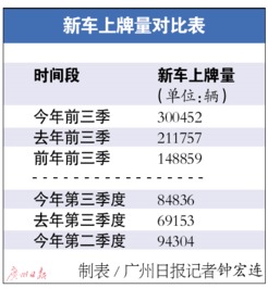 贺州汽车保有量有多少
