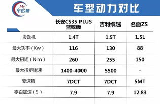 汽车贷利息是多少钱