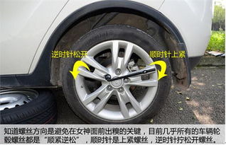 汽车换备胎多少钱