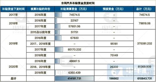 吉利汽车员工收入多少