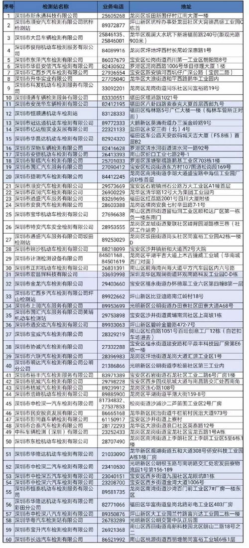 汽车年审需提前多少天