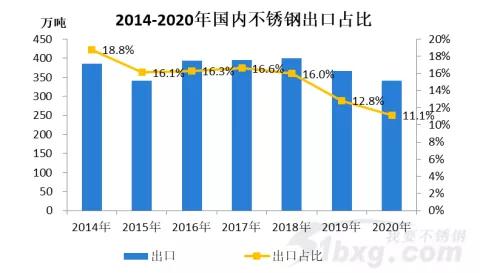 关税上涨食物价格会上涨吗 关税上涨食物价格会上涨吗