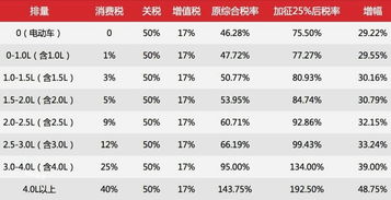 关税上涨食物价格会上涨吗 关税上涨食物价格会上涨吗